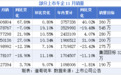 仅比亚迪和吉利有望完成年销量目标 传统车企怎么了？