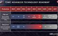 台积电1.6纳米制程2026年底量产：带来了哪些改进与新挑战？