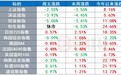 环球下周看点：欧央行踏上“加速降息路” 美股迎来低期望财报季