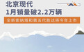 北京现代1月销量破2.2万辆 同比增长12%