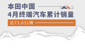 本田中国4月终端汽车累计销量达73,831辆