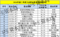 公募基金前三季度业绩出炉：“冠亚基”涨超50%，七成主动权益基金取得正收益