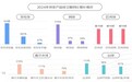 京东×上体经管发布《2024年体育消费报告》 匹克球相关品类增长超10倍