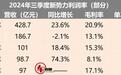 新势力2024三季报：小米后劲很足，蔚来、小鹏有望重塑格局