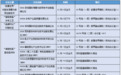 解锁11场2024深圳国际薄膜与胶带展同期论坛：新质生产力下的薄膜与胶带的工艺与材料之美