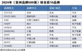 世界品牌实验室发布2024年亚洲品牌500强
