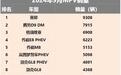 9月MPV销量丨赛那夺销冠，岚图梦想家大跃进，别克GL8仍需努力