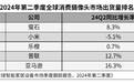 以实力铸就辉煌，IMOU乐橙家用摄像机出货量排名全球前三