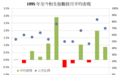 【金融启示录】财智坊：港股12月下半场表现一般都不俗