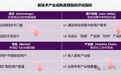 深度复盘无人驾驶：影响的不只是网约车司机的生意