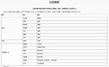 国金证券首席经济学家赵伟离职，下一站是申万宏源证券研究所