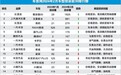 2月汽车投诉排名出炉：多家车企因降价遭投诉，老车主心里不平衡
