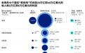 AUDI生产基地落户上海，首款量产车明年下线