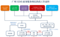 12345成许愿池上热搜，专家：要看到接线员的困境，迁怒于接线员非常不公平