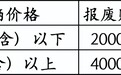 懂车帝独家发放海口汽车以旧换新补贴，总金额2300万，买车最高可领4000元