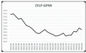 中物联：4月份全球制造业PMI为49.9%，较上月下降0.4个百分点