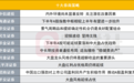 A股下半年怎么走？投资主线有哪些？十大券商策略来了
