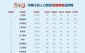 亚太人力资源研究中心发布中国背景调查行业排名