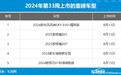 2024年第33周（8.12-8.18）上市新车汇总