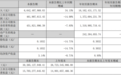 Q3营收增长34.15%，兆驰股份以“长跑者”姿态布局未来