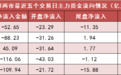 【23日资金路线图】两市主力资金净流出近53亿元 银行等行业实现净流入