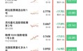 护盘资金打明牌，250亿资金砸向微盘ETF，市场期待今日“持续救援”