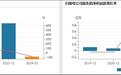 海银系暴雷余波未了，岩石股份控股股东质押违约，变价处置1750万股