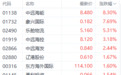 红海局势再度恶化引发集运指数走强 中远海能应声涨超8%