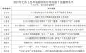 2023年全国文化和旅游市场管理创新十佳案例和优秀案例公布