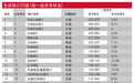 2024年度《银行家》世界银行1000强排名：中资银行继续主导