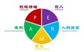 《积极心理学研究（2024）》副主编今心：浅析PERMA模型与人格频率学