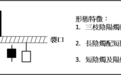 【聂人教技场】聂振邦：“下肩带裂口”形态属事后孔明 还是只因看不懂怎用？