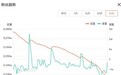 俞敏洪道歉后董宇辉发声抗拒卖货，东方甄选跌9.01%