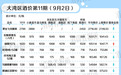 大湾区酒价第11期|临近中秋市场氛围渐浓，茅台等多款酒价格却下跌