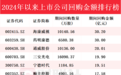 累计金额超1600亿！近2200家A股公司年内实施回购 个股回购金额排行榜出炉