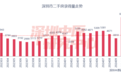 上海深圳11月二手房成交量齐创近四年新高，新房“日光盘”频现