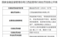 江西金融租赁股份有限公司因风险控制不到位，导致租赁项目损失等违规行为被罚150万元