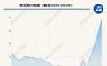 董事长被留置、立案调查，股价却7天6板大涨60%，这家知名企业最新公告