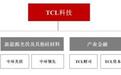 耗资百亿收购面板产线，TCL如今在打什么牌？