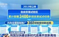 见证更开放的中国丨创新政策、网络赋能……外贸亮眼“成绩单”离不开这些重要法宝