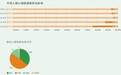 欢米粒心理：构建全社会关注和支持的心理健康服务生态圈