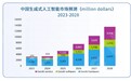 你的 AI Infra 能撬动 19.9 万亿美元的人工智能市场吗？