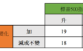 【金融启示录】财智坊：股市表现与联储局货币政策关系