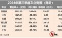 车企三季度财报丨比亚迪营收首超特斯拉，赛力斯“躺赚”成赢家