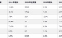 IDC：可穿戴设备将持续增长 2024智能手表将首次同比下降