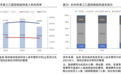 曾经年入过亿，如今近乎腰斩，有医院想直接取消这个科室
