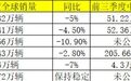 保时捷、BBA等外国品牌在华金饭碗快保不住了 通用CEO称中国车市令人头疼