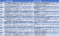 17个省会国土空间总体规划获批，谁更受瞩目？