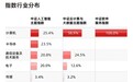 指数开盘拉升，软件30ETF（562930）、云计算ETF（516510）等产品布局板块龙头