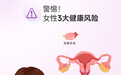 警惕！女性三大健康风险